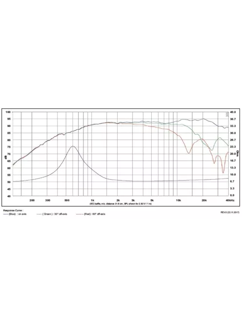 SB ACoustics Satori TW29RN-B-8 inverz selyem dóm, neodímium
