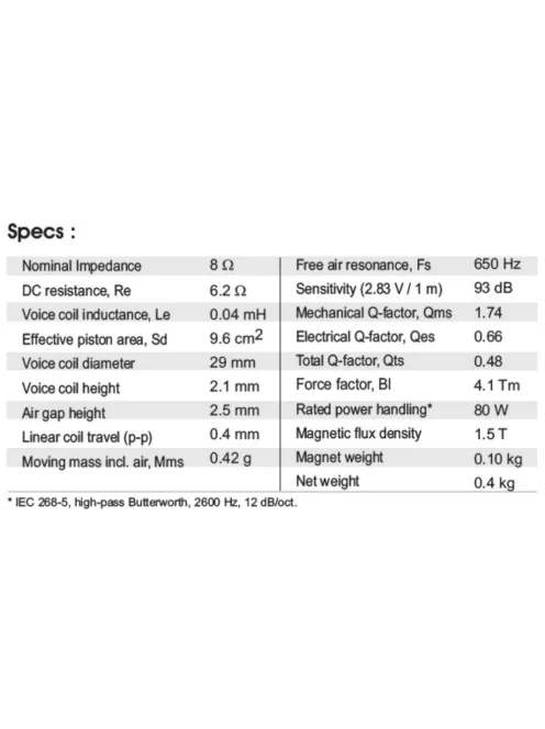 SB ACoustics Satori TW29RN-B-8 inverz selyem dóm, neodímium