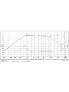 SB21RDC-C000-4ohm 21mm ring dóm magassugárzó