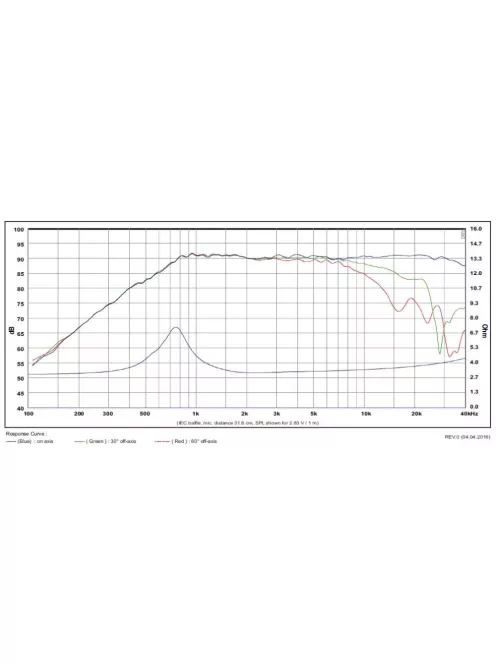 SB21RDC-C000-4ohm 21mm ring dóm magassugárzó
