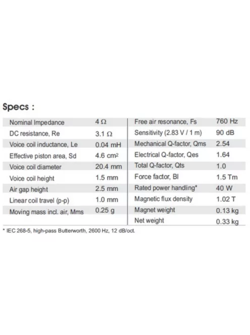 SB21RDC-C000-4ohm 21mm ring dóm magassugárzó