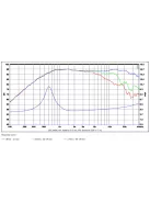 SB29RDC-C000-4 ring dómsugárzó