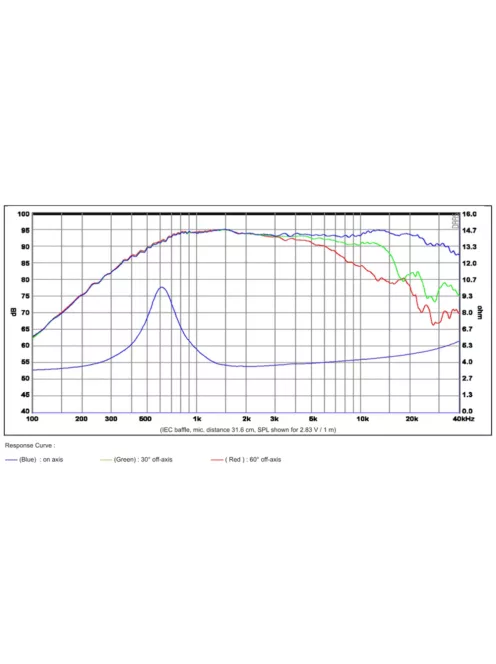 SB29RDC-C000-4 ring dómsugárzó