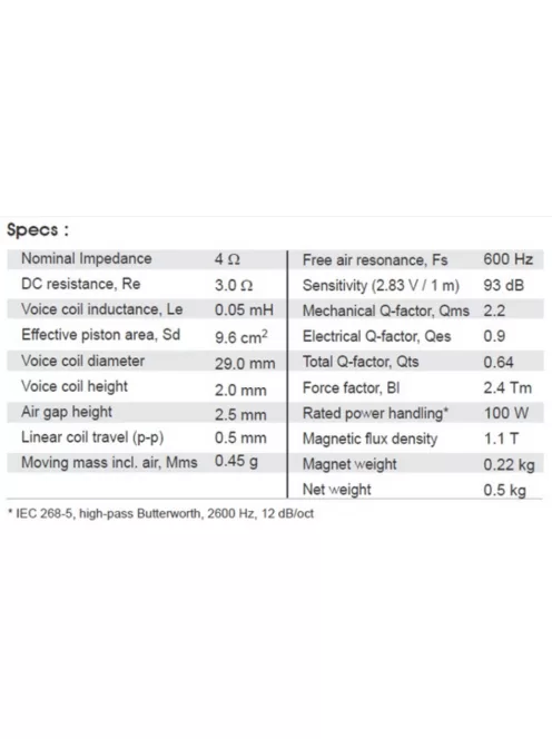 SB29RDAC-C000-4ohm 29mm ring dome