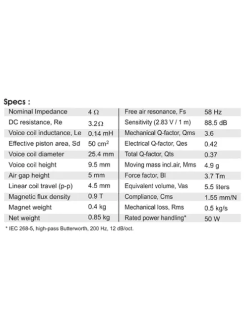 SB12MNRX25-4 4” középsugárzó - Hangfal/Hangfalépítés/Hangszóró/Középsugárzó,Több.../Otthoni aud