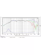 SB12MNRX25-4 4” középsugárzó - Hangfal/Hangfalépítés/Hangszóró/Középsugárzó,Több.../Otthoni aud