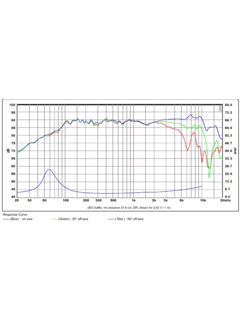 SB12MNRX25-4 4” középsugárzó - Hangfal/Hangfalépítés/Hangszóró/Középsugárzó,Több.../Otthoni aud