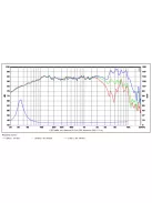SB17NRXC35-8 6” mély-közép sugárzó