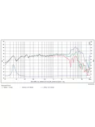 SB Acoustics SB17NRX2C35-8