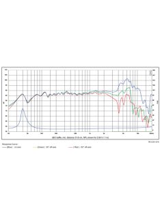SB Acoustics SB17NRX2C35-8