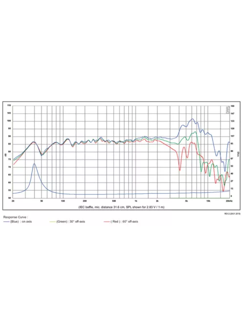 SB Acoustics SB17NRX2C35-8