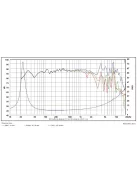 SB23NBACS45-8 ohm 8" mélysugárzó 45mm VC