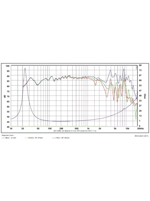 SB23NBACS45-8 ohm 8" mélysugárzó 45mm VC