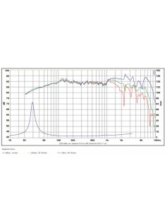 SB23NRXS45-4 ohm 8 mélysugárzó 45mm VC - Hangfal/Hangfalépítés/Hangszóró/Mélysugárzó,Több.../O"