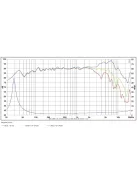 SB17MFC35-4 6” mély-közép sugárzó