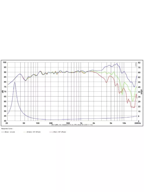 SB17MFC35-4 6” mély-közép sugárzó