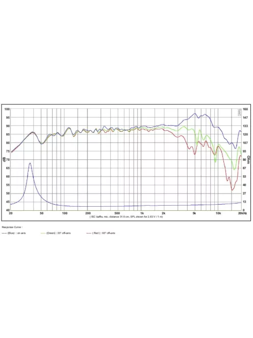 SB17MFC35-8 6” mély-közép sugárzó