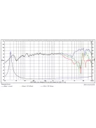 SB17NAC35-4 6” mély-közép sugárzó