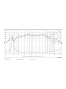 SB12CACS25-4 4" mély-közép sugárzó 25mm VC 