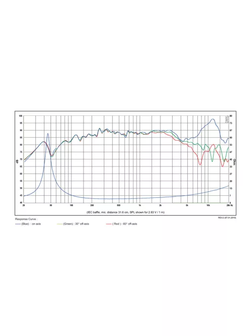 SB12CACS25-4 4" mély-közép sugárzó 25mm VC 