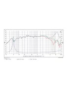 SB12CACS25-8 4" mély-közép sugárzó 25mm VC