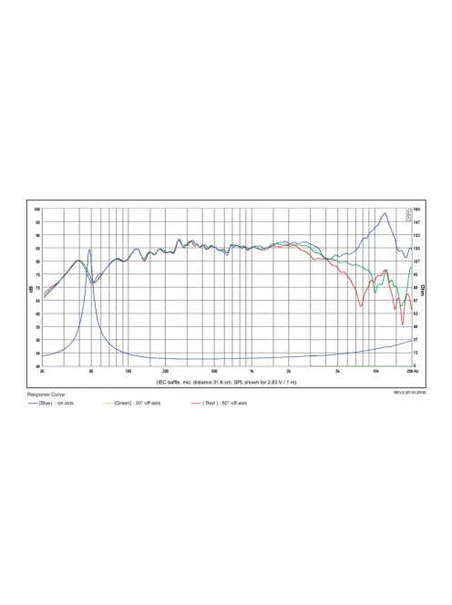 SB12CACS25-8 4" mély-közép sugárzó 25mm VC