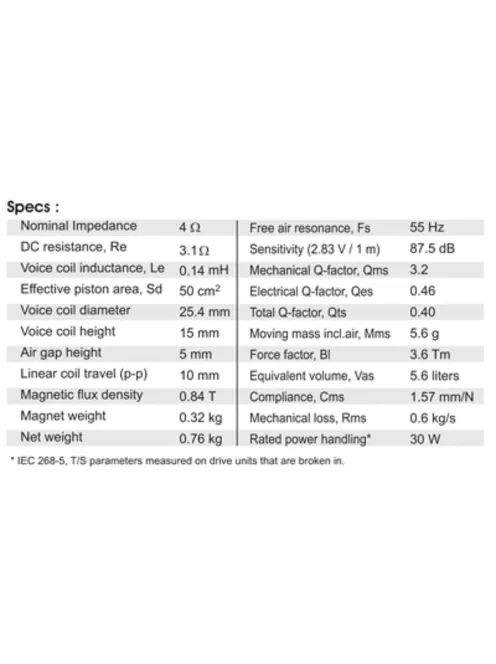 SB12NRX25-4 4” mély-közép sugárzó
