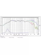 SB12NRX25-4 4” mély-közép sugárzó