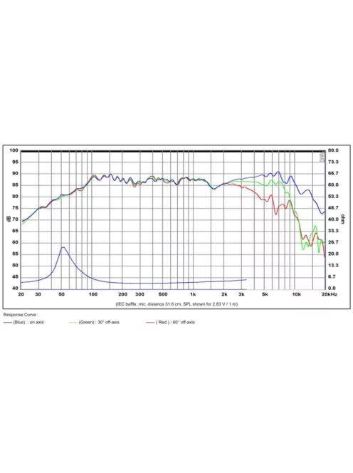 SB12NRX25-4 4” mély-közép sugárzó