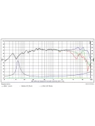 SB12NRX25-8 4” mély-közép sugárzó