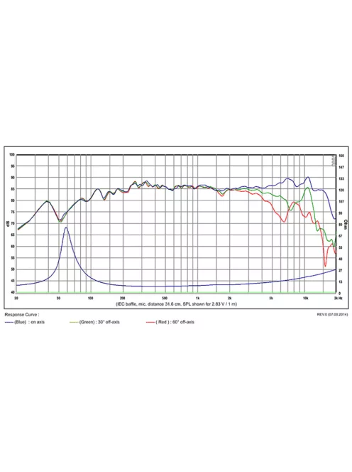 SB12NRX25-8 4” mély-közép sugárzó