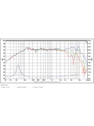 SB12NRXF25-4 4” mély-közép sugárzó