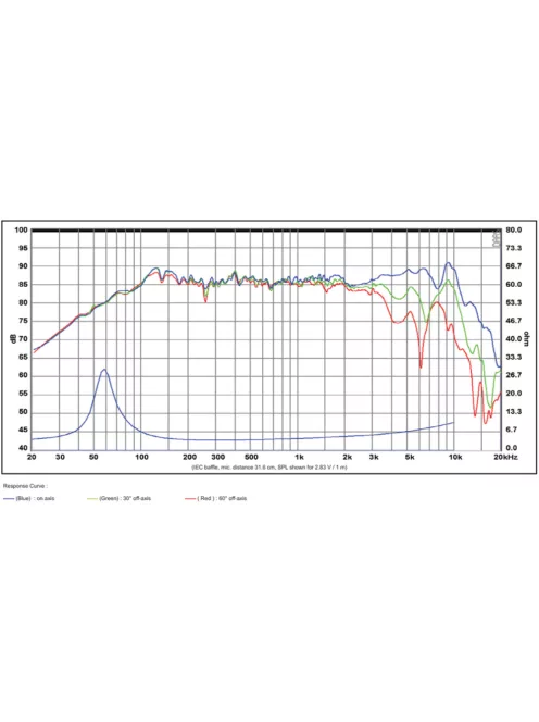 SB12NRXF25-4 4” mély-közép sugárzó