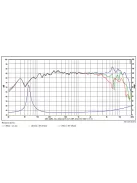 SB12NRXF25-8 4” mély-közép sugárzó