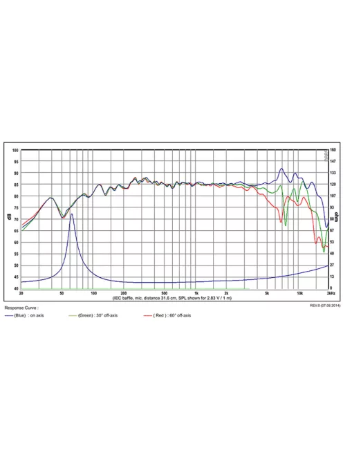 SB12NRXF25-8 4” mély-közép sugárzó