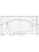 SB12PAC25-4 4” mély-közép sugárzó