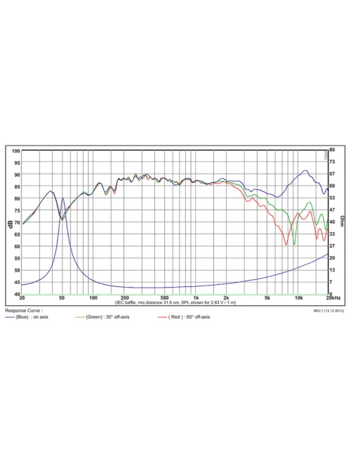 SB12PAC25-4 4” mély-közép sugárzó