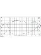 SB12PFC25-4 4” mély-közép sugárzó