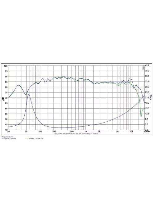 SB12PFC25-4 4” mély-közép sugárzó