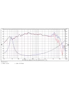 SB13PFC25-4 5” mély-közép sugárzó