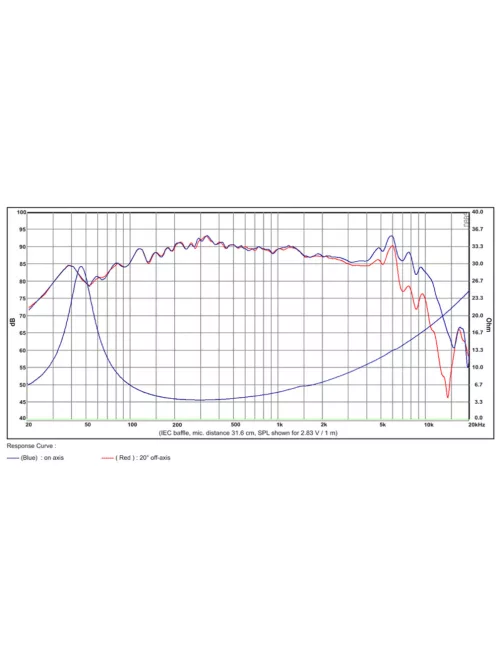 SB13PFC25-4 5” mély-közép sugárzó