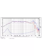 SB13PFC25-8 5” mély-közép sugárzó