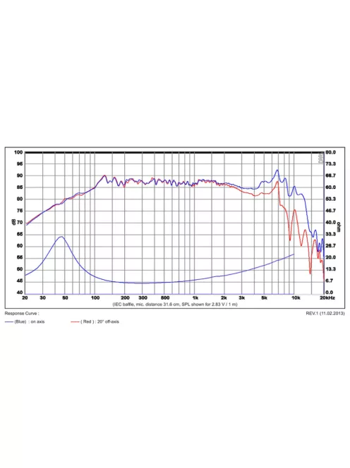 SB13PFC25-8 5” mély-közép sugárzó