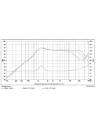 SB Acoustics SB14ST-C000-4ohm dóm