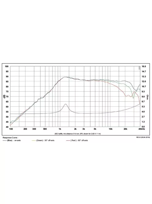 SB Acoustics SB14ST-C000-4ohm dóm