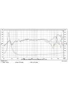 SB15CAC30-4 5" mély-közép sugárzó