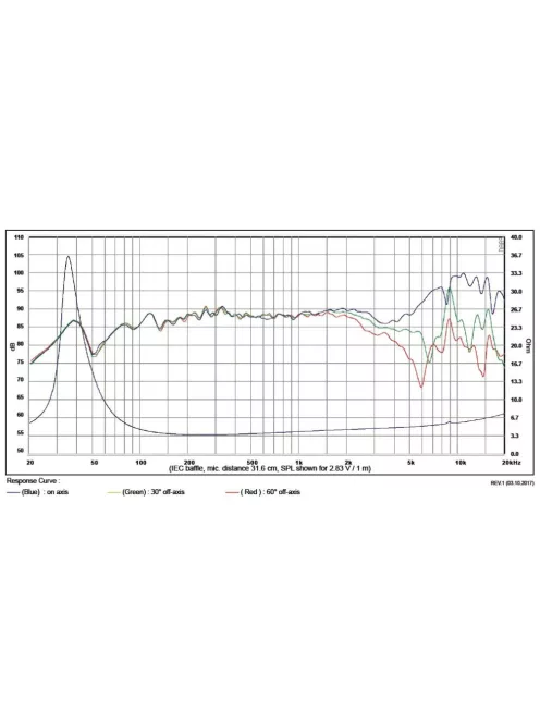 SB15CAC30-4 5" mély-közép sugárzó