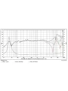 SB15CAC30-8 5" mély-közép sugárzó