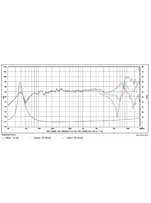 SB15CAC30-8 5" mély-közép sugárzó