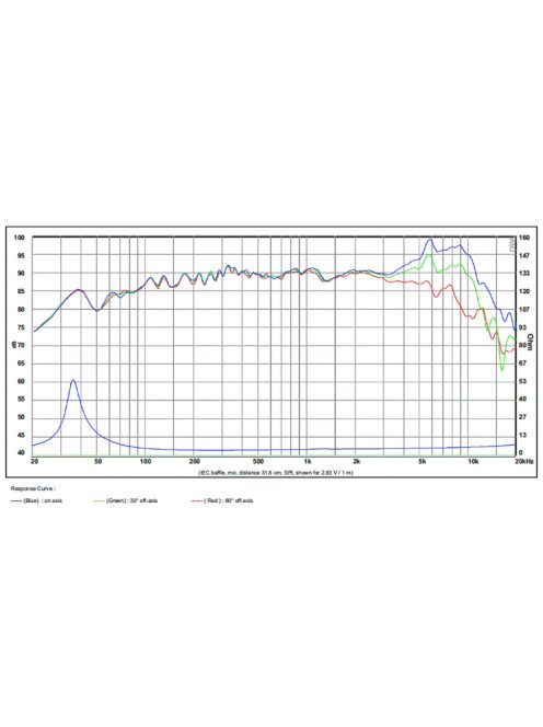 SB15MFC30-4 5” mély-közép sugárzó - Hangfal/Hangfalépítés/Hangszóró/Mélyközépsugárzó,Több.../Ot